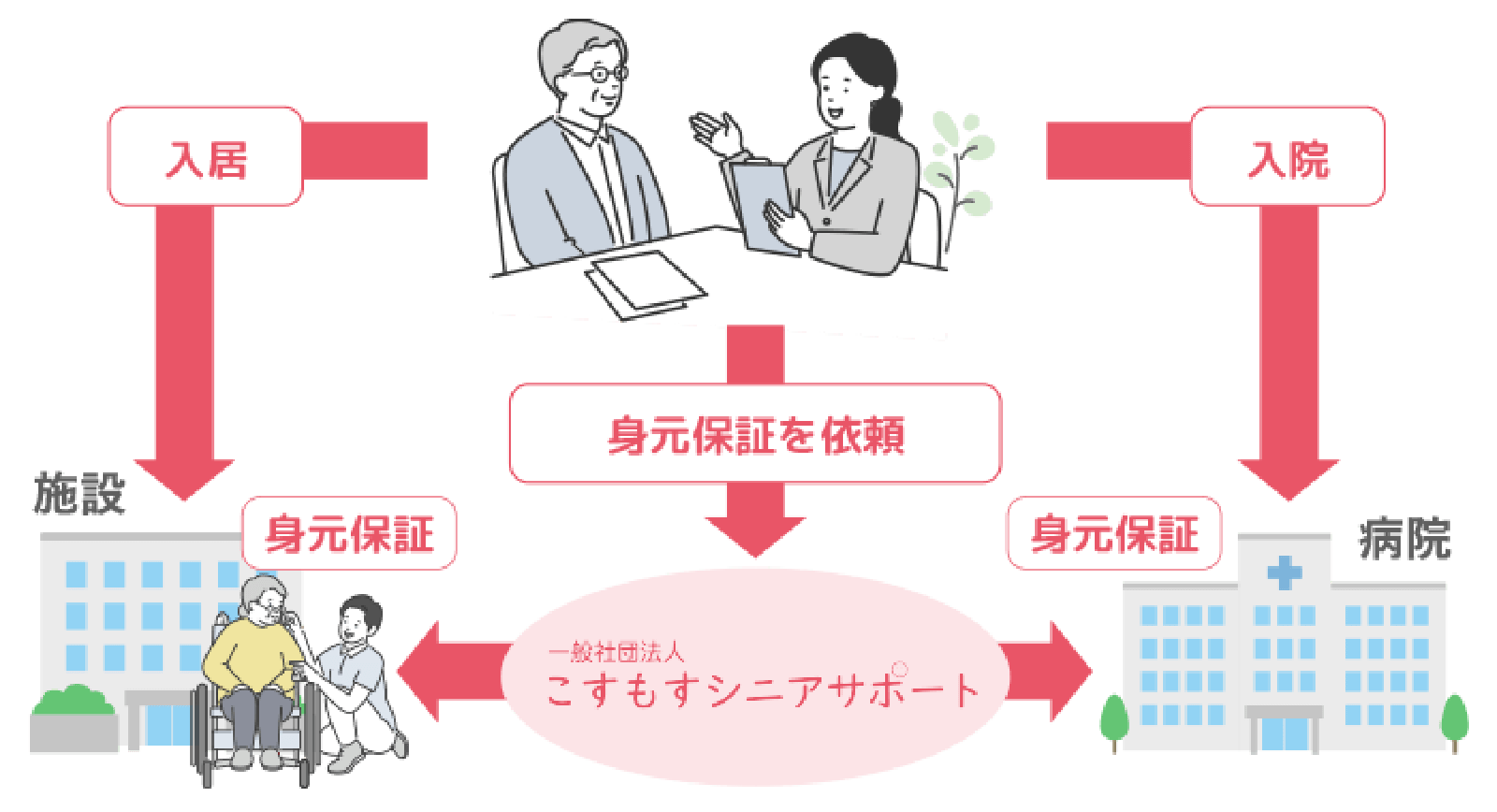 全体の流れの図